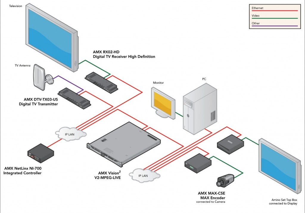 Digital TV in Nigeria