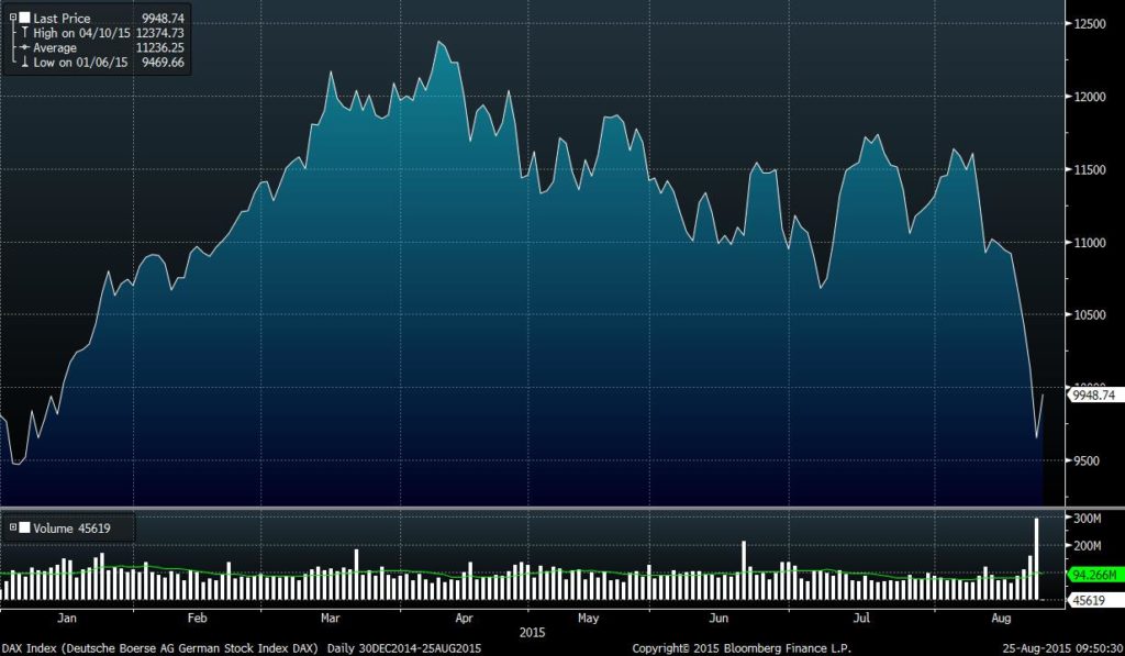 Local Equities Rebound dax-index-deutsche-boerse-ag-ge-2015-08-25-09-50-28
