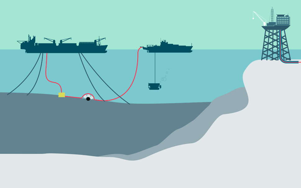 What to Expect in Oil & Gas in Four Years