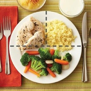 Half-Plate Rule